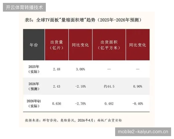 体育赛事运营逻辑已由单纯赛事转播彻底转向衍生品的全周期分发与零售变现